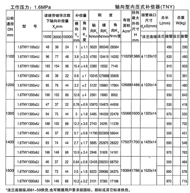 軸向型內(nèi)壓式波紋補償器（TNY）產(chǎn)品參數(shù)十四